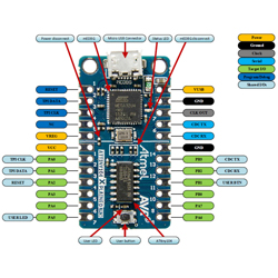 Kits offer easy access to the ATtiny 102/104 microcontroller - Atmel ...