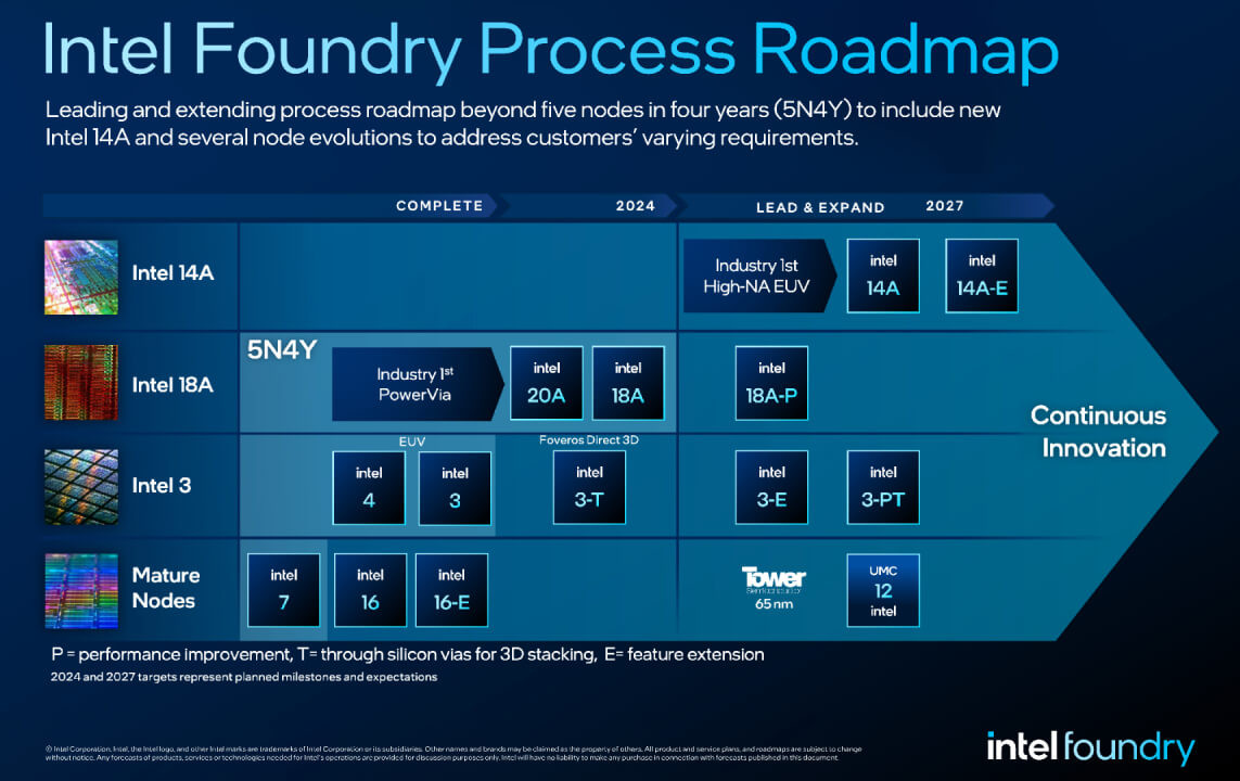 Intel Foundry Roadmap