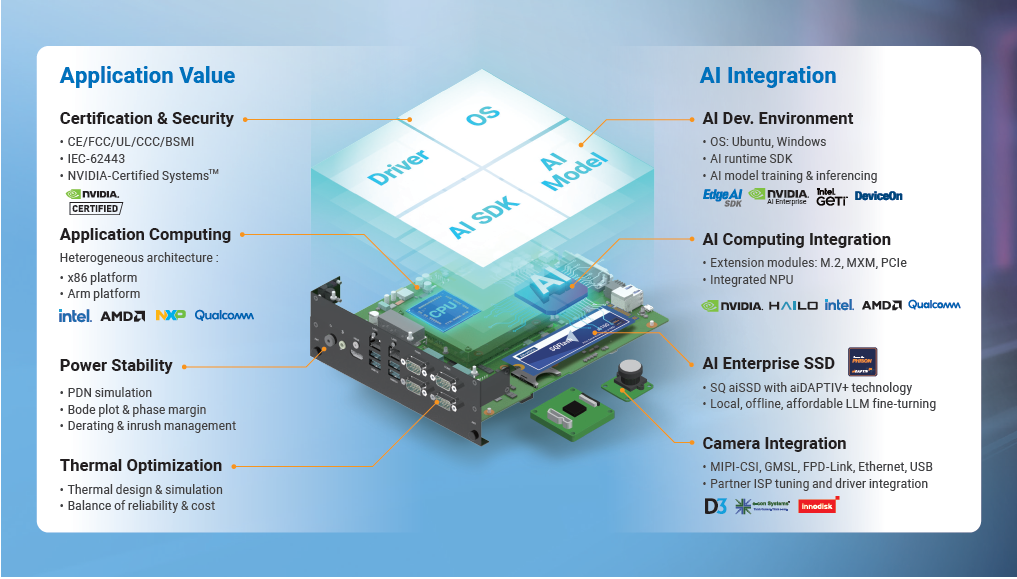 A close-up of a computer

Description automatically generated