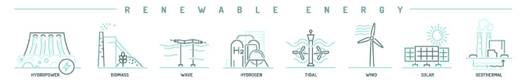 Types of renewable energy